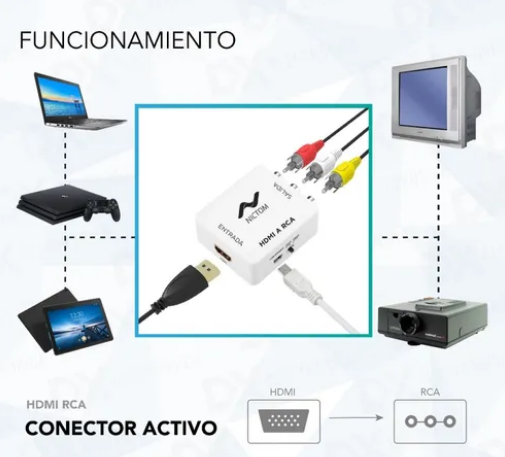 Conversor Hdmi A Rca Av - Video Noteboook Proyector Tv 1080p - Image 3
